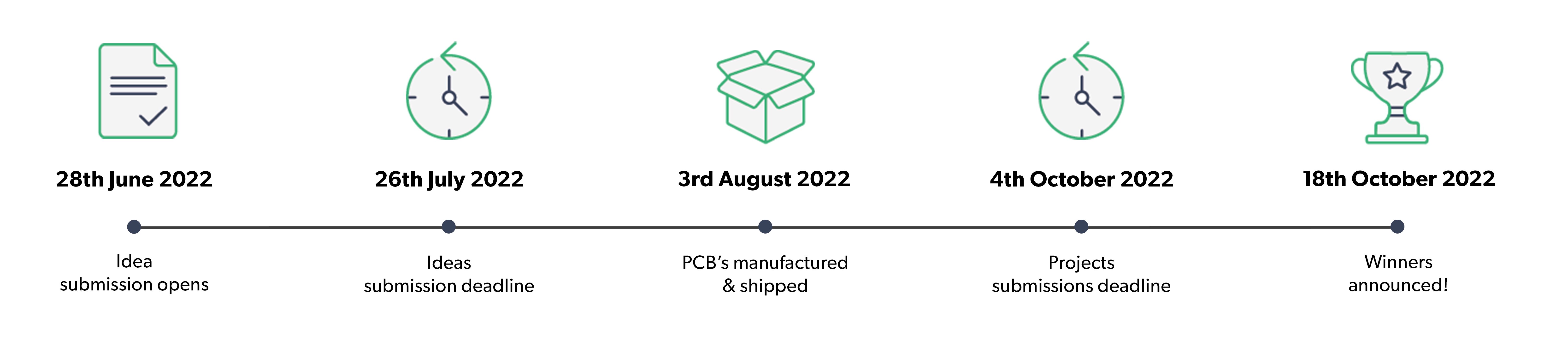 Standard layer buildup - Multi Circuit Boards